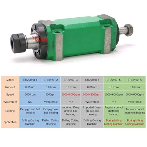 Spindelmotor, 750 W 1 PS ER20 max.3000~8000 U/min Power Head Power Unit Werkzeugmaschinen-Spindelkopf for Bohren, Fräsen, Bohren, Gewindeschneiden(3) von YQVEOT