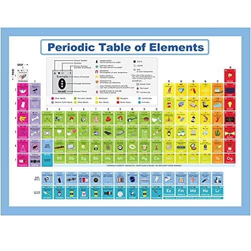 Youngever Periodensystem, Laminierte Lernposter für Kleinkinder, Lehrposter, Klassenzimmerposter (60 CM x 45 CM) von Youngever