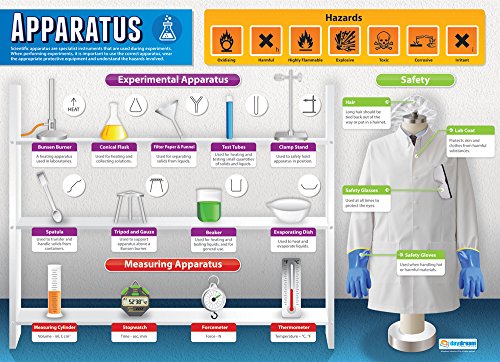 Apparat | Wissenschaftsposter | laminiertes Hochglanzpapier mit den Maßen 850 mm x 594 mm (A1) | Wissenschaftstafeln für das Klassenzimmer | Bildungstabellen von Daydream Education von Daydream Education