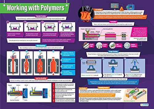 Daydream Education Design & Technology Poster Hochglanzpapier 850 mm x 594 mm (A1) von daydream