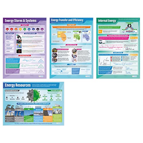 Daydream Education Energie-Poster, Wissenschaftsposter, Glanzpapier, 850 x 594 mm (A1), Wissenschaftsdiagramme für das Klassenzimmer, 4 Stück von daydream