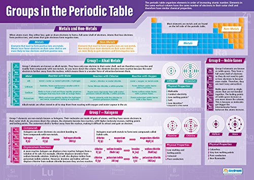 Groups in the Periodic Table | Science Posters | Gloss Paper measuring 850mm x 594mm (A1) | Science Charts for the Classroom | Education Charts by Daydream Education von Daydream Education