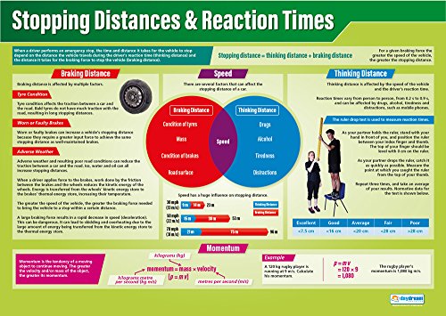 Daydream Education Lehrposter zum Stoppen von Distanzen und Reaktionszeiten, glänzendes Papier, 850 mm x 594 mm (A1) von Daydream Education