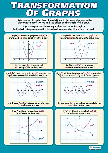 Daydream Education Mathematik-Poster, Umwandlung von Graphen, laminiertes Glanzpapier, Maße 594 mm x 850 mm (A1), Mathematikposter für das Klassenzimmer, Lernposter (evtl. nicht in deutscher Sprache) von Daydream Education