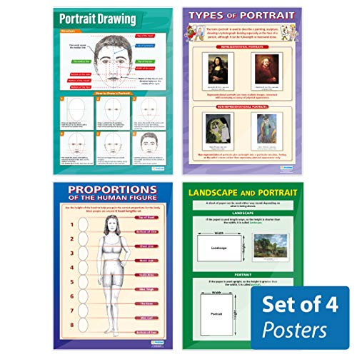 Poster für Porträt-Zeichnungen, 4 Stück, Kunstposter, laminiertes Glanzpapier, 850 mm x 594 mm (A1), Bildungstabellen von Daydream Education von daydream
