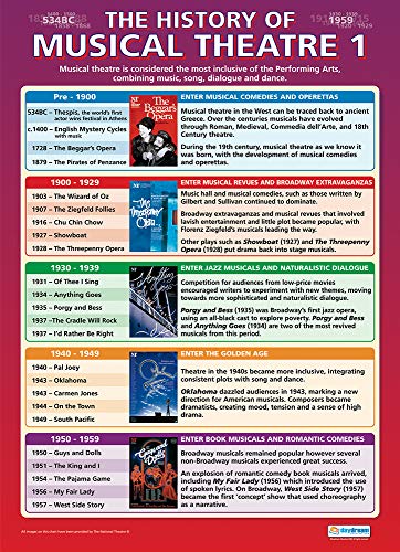 Daydream Education Geschichte des Musiktheaters 1 Poster, laminiertes Glanzpapier, 850 x 594 mm (A1), Musikkarten für das Klassenzimmer, Bildungstabellen von daydream