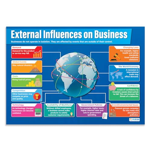 Daydream Education Poster „External Influences on Business“, Glanzpapier, 850 mm x 594 mm (A1), Lerntafeln (englische Version) von daydream