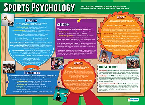 Daydream Education Poster „Sports Psychology“, Psychologieposter aus Glanzpapier mit den Abmessungen 850 mm x 594 mm (A1) von daydream