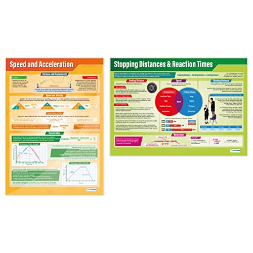 Daydream Education Poster-Set, Wissenschaftsposter, Hochglanzpapier, 850 mm x 594 mm (A1) von Daydream Education
