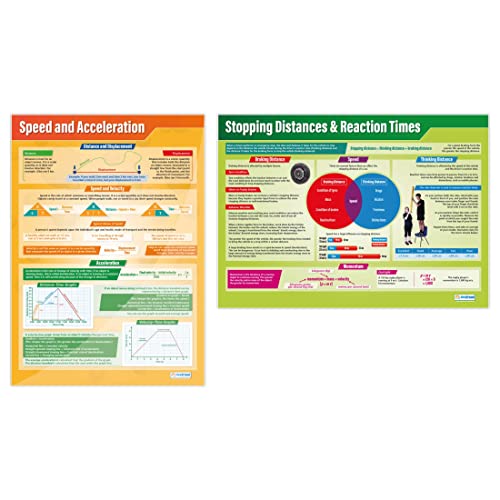 Physik-Berechnungsposter, 2er-Set, Wissenschaftsposter, laminiertes Glanzpapier, 850 mm x 594 mm (A1), Wissenschaftsdiagramme für das Klassenzimmer, Bildungstabellen von Daydream Education von daydream