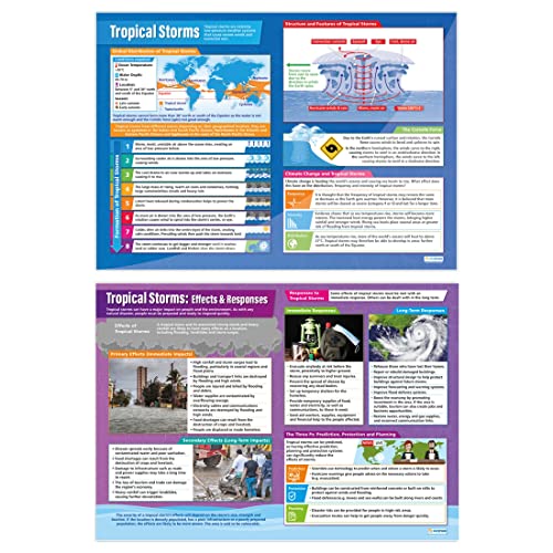 Poster "Tropical Storms" – Set mit 2 Geografie-Postern, Glanzpapier, 850 mm x 594 mm (A1), Geografie-Klassenzimmer-Poster, Bildungstabellen von Daydream Education von Daydream Education