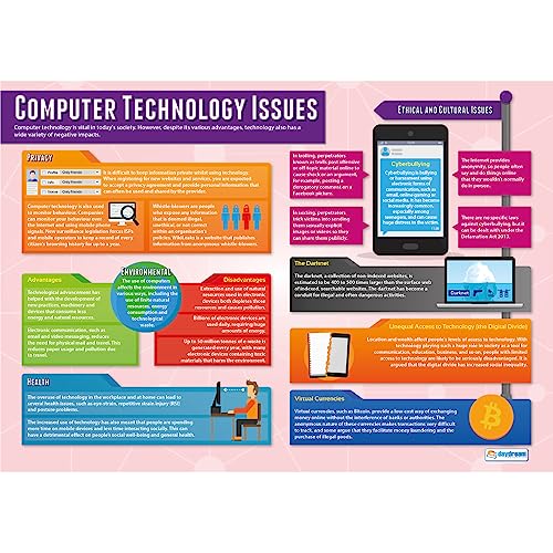 Computer Technology Issues, Wissenschaftsposter, laminiertes Glanzpapier, 850 mm x 594 mm (A1), Lerntafeln für das Klassenzimmer, Lernposter (evtl. nicht in deutscher Sprache) Daydream Education von Daydream Education