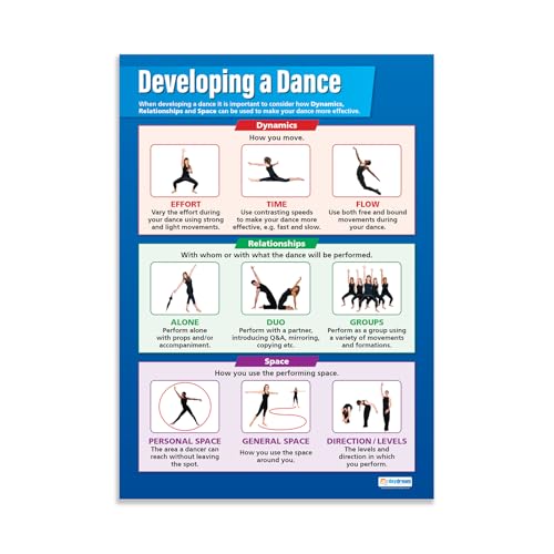 Daydream Education: Tanzposter, Entwicklung eines Tanzes, laminiertes Glanzpapier, 850 mm x 594 mm (A1), Tanzschulposter, Bildungsposter von Daydream Education