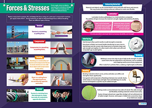 Forces & Stresses | Design & Technology Poster | Glanzpapier 850 mm x 594 mm (A1) | Design und Technik Klassenzimmer-Poster | Bildungstabelle von Daydream Education von Daydream Education