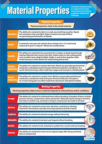 Materialeigenschaften | Design & Technologie Poster | Glanzpapier 850 mm x 594 mm (A1) | Design und Technologie Klassenzimmer Poster | Bildungstabellen von Daydream Education von Daydream Education