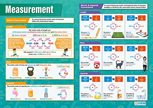 Mathetabelle, laminiertes Glanzpapier, 594 mm x 850 mm (A1), Mathematikkarten für das Klassenzimmer, Bildungsposter von Daydream Education von daydream