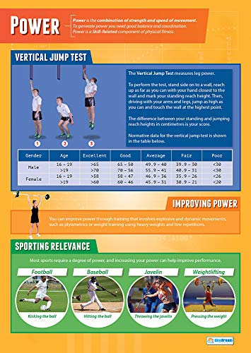 Daydream Education Lernposter „Power“ (Kraft) für den Sportunterricht, laminiertes Hochglanzpapier, 850 x 594 mm (A1), in englischer Sprache von Daydream Education