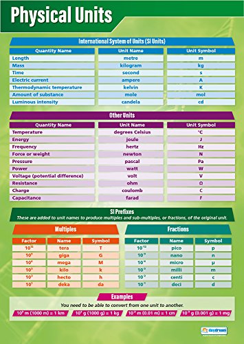 Physikalische Einheiten, Wissenschaftsposter, laminiertes Glanzpapier, 850 mm x 594 mm (A1), Wissenschaftsdiagramme für das Klassenzimmer, Bildungstabellen von Daydream Education von Daydream Education