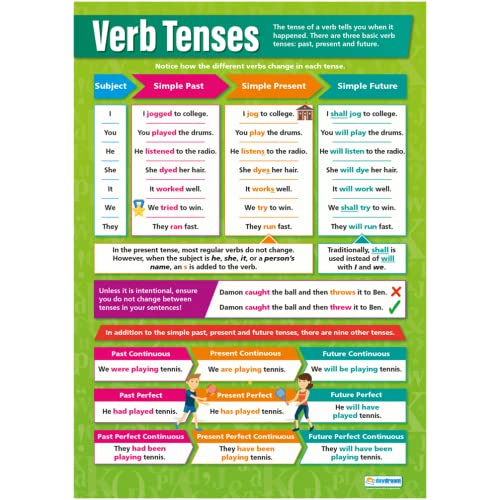 Poster mit englischer Aufschrift „Verb Tenses“, laminiertes Glanzpapier, 850 mm x 594 mm (A1), Sprachposter für Klassenzimmer, Lehrtafeln von Daydream Education von daydream