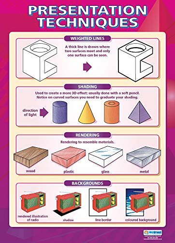 Presentation Techniques | Design & Technologie Poster | laminiertes Glanzpapier mit den Maßen 850 mm x 594 mm (A1) | Design und Technik Klassenzimmer-Poster | Bildungstabellen von Daydream Education von daydream