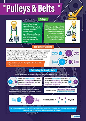 Pulleys & Belts, Design- und Technologie-Poster, laminiertes Glanzpapier, 850 mm x 594 mm (A1), Design und Technologie Klassenzimmer-Poster, Bildungstabellen von Daydream Education von daydream