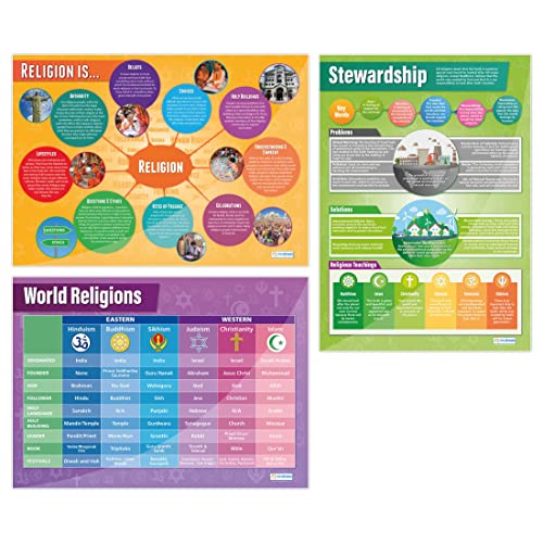 Religionsposter – 3er-Set | Religiöse Bildungsposter | Glanzpapier mit den Maßen 850 mm x 594 mm (A1) | Religiöse Studientafeln für das Klassenzimmer | Bildungstabelle von Daydream Education von daydream