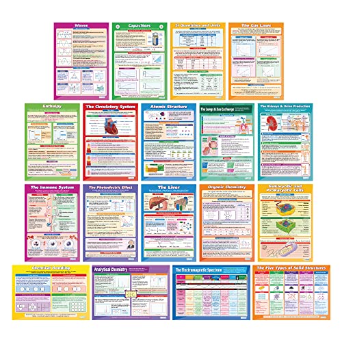 Science A-Level Poster – Set von 18 | Wissenschaft Poster | Glanzpapier mit den Maßen 850 mm x 594 mm (A1) | Wissenschaft Diagramme für das Klassenzimmer | Bildung Diagramme von Daydream Education von daydream