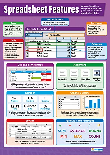 Tabellenblatt Features | ICT-Poster | Glanzpapier mit den Maßen 850 mm x 594 mm (A1) | Rechentabelle für das Klassenzimmer | Bildungstabelle von Daydream Education von daydream