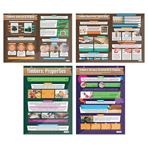 Timbers-Poster – Set mit 4 | Design- und Technologie-Poster, Glanzpapier, 850 mm x 594 mm (A1), Design und Technologie Klassenzimmer-Poster, Bildungstabellen von Daydream Education von daydream