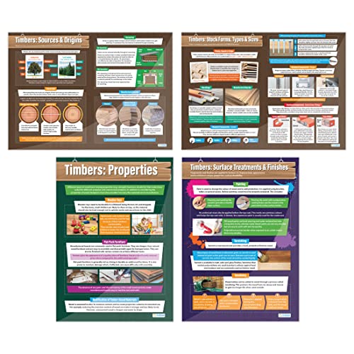 Timbers-Poster – Set mit 4 | Design- und Technologie-Poster, Glanzpapier, 850 mm x 594 mm (A1), Design und Technologie Klassenzimmer-Poster, Bildungstabellen von Daydream Education von Daydream Education