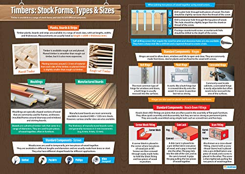 Timbers: Lagerformen, Typen und Größen | Design und Technologie Poster | Hochglanz-Papier 850 mm x 594 mm (A1) | Design und Technologie Klassenzimmer Poster | Bildungstabellen von Daydream Education von daydream