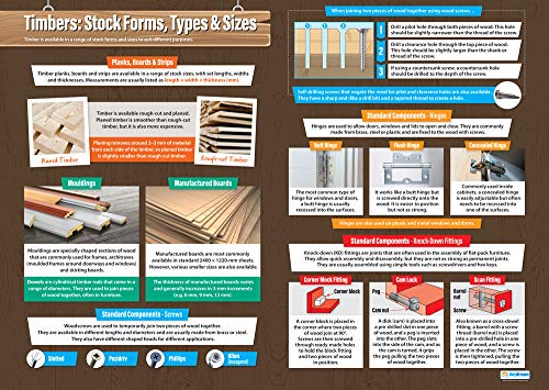 Timbers: Lagerformen, Typen und Größen | Design und Technologie Poster | Hochglanz-Papier 850 mm x 594 mm (A1) | Design und Technologie Klassenzimmer Poster | Bildungstabellen von Daydream Education von Daydream Education