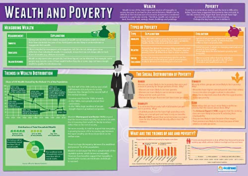 Daydream Education Poster „Reichtum und Armut“ (Wealth and Poverty), Soziologieposter, Glanzpapier, 850 x 594 mm (A1), Lernposter (evtl. nicht in deutscher Sprache) von daydream