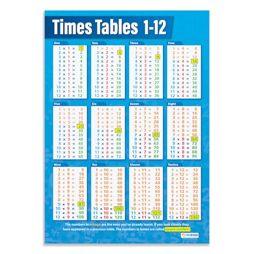 Daydream Education Times Tables | Mathematikposter | Glanzpapier mit den Maßen 594 mm x 850 mm (A1) | Mathematikposter für das Klassenzimmer | Lernposter von Daydream Education