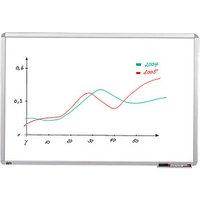 dots Whiteboard 90,0 x 60,0 cm weiß spezialbeschichteter Stahl dots Whiteboard 90,0 x 60,0 cm weiß spezialbeschichteter Stahl von dots