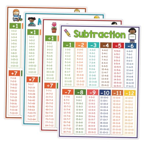 jojofuny Mathematik-einmaleins-Tabelle 4-teilig Lerntabellen Für Jungen Und Mädchen Multiplikation Division Addition Subtraktion Pädagogische Spielzimmerdekoration jojofuny Mathematik-einmaleins-Tabelle 4-teilig Lerntabellen Für Jungen Und Mädchen Multiplikation Division Addition Subtraktion Pädagogische Spielzimmerdekoration von jojofuny