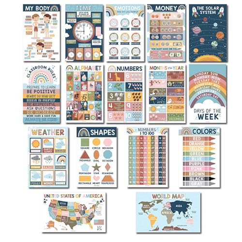 Lernposter in Englisch für Englisch-Lernposter – 16 x Englisch-Lern-Wandposter für Klassenzimmer | Lehrtabelle der Zahlen und der von ulapithi
